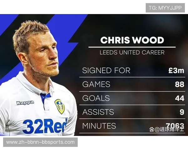 英超利兹联10号球员是谁？详细介绍与赛场表现