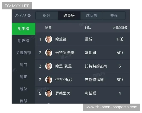 英超球员力量数据对比及身体对抗能力分析