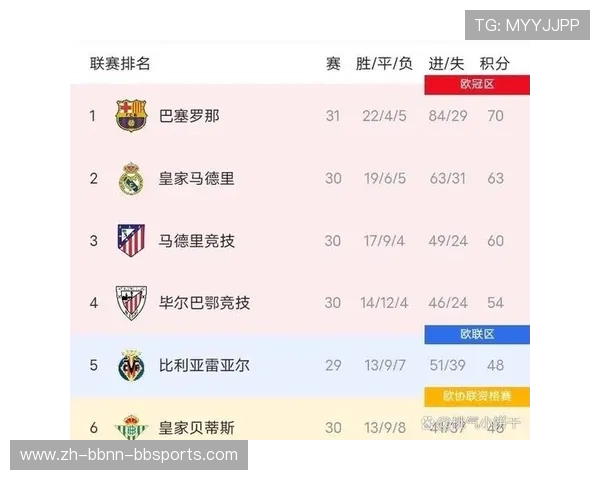 西甲联赛历年助攻榜的变化与统计分析 西甲联赛历年助攻榜的变化与统计分析