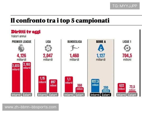 西甲联赛转播权收入结构与平台分配逻辑